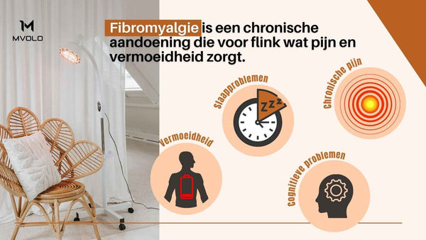 Mvolo infographic over fibromyalgie met de vier belangrijkste symptomen: chronische pijn, vermoeidheid, slaapproblemen en cognitieve problemen