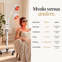 Mvolo Doppel-Infrarotlampe - Doppel-Infrarotlampe - Mvolo
